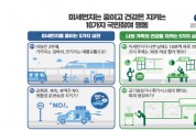수도권·충북에 올 겨울 첫 미세먼지 ‘비상저감’ 발령